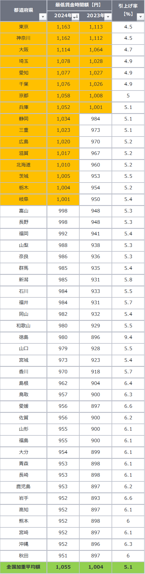 図表1