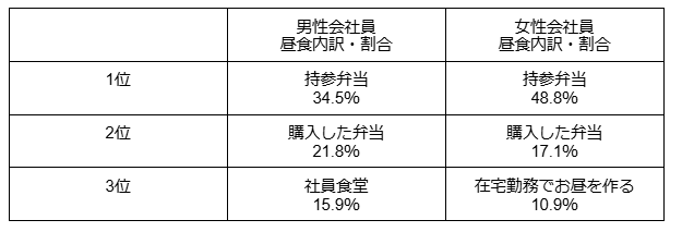 図表1