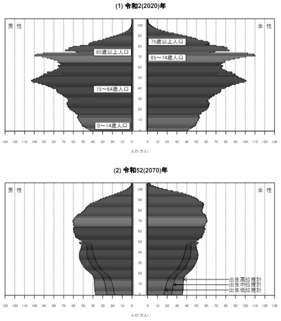 図表1