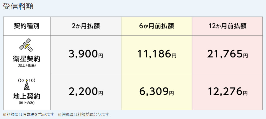 図表2