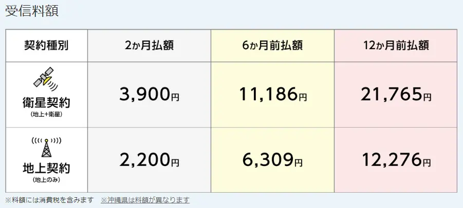 図表2