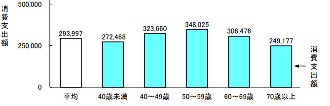 図表1