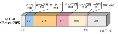 図表2