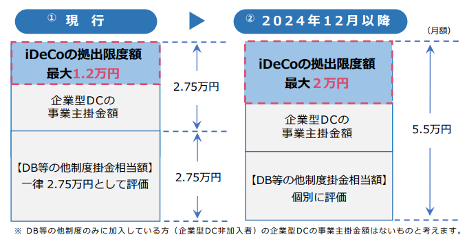 図表1