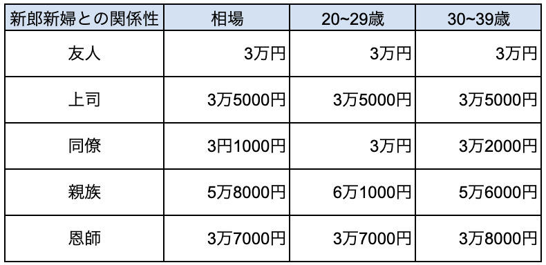 図表1