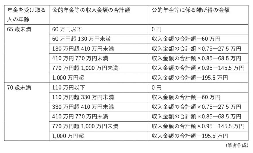 図表2