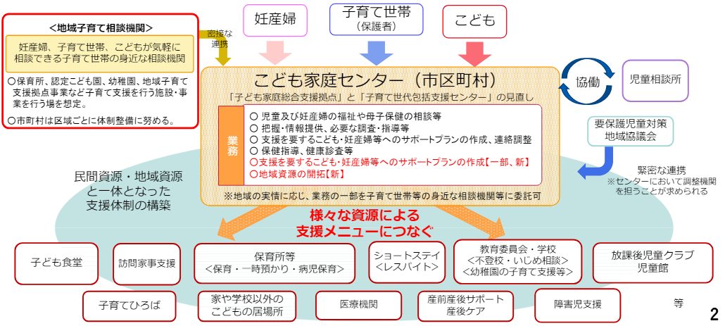 図表2