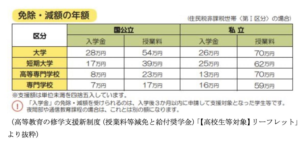 図表2