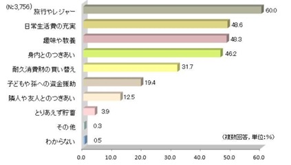 図表3