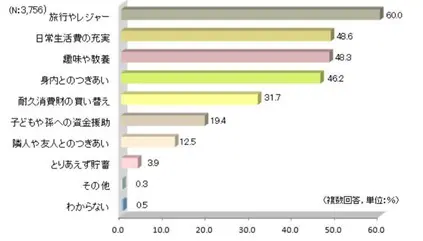 図表3