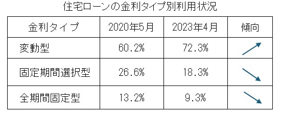 図表1