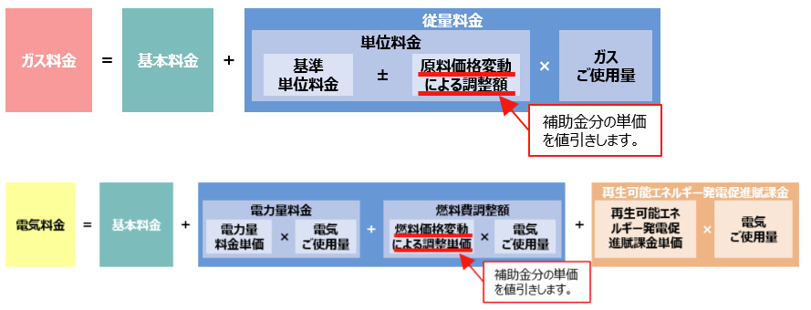 図表2