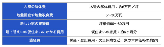 図表1