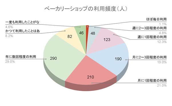 図表1