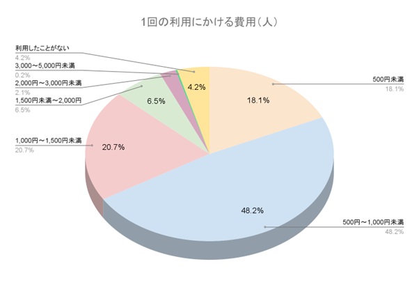 図表2