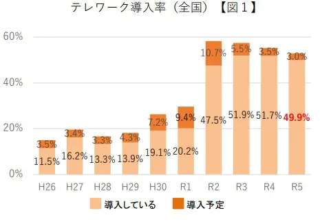 図表1