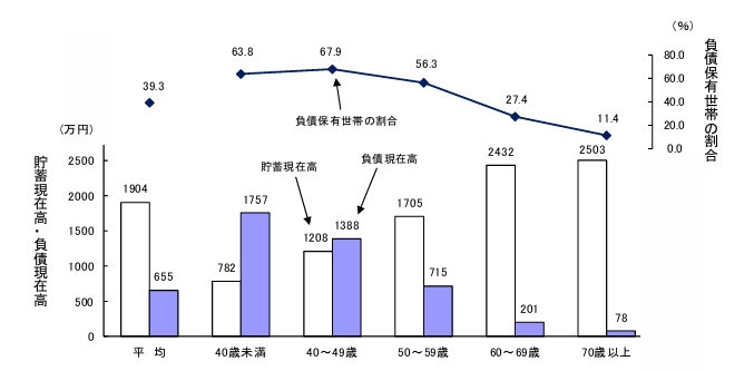 図表1