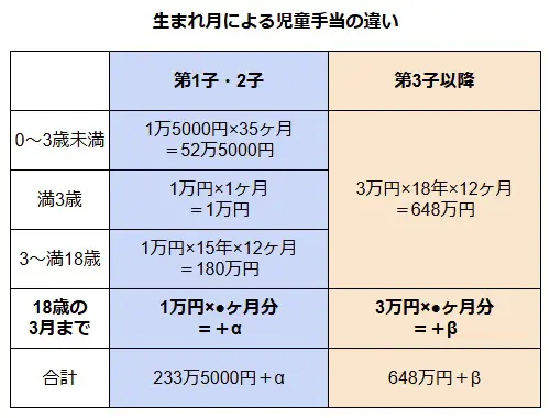 図表1