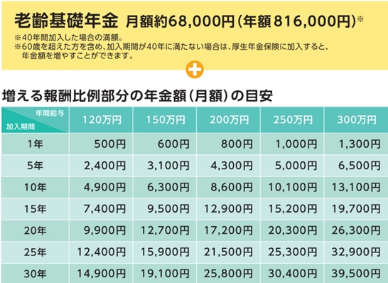 図表2