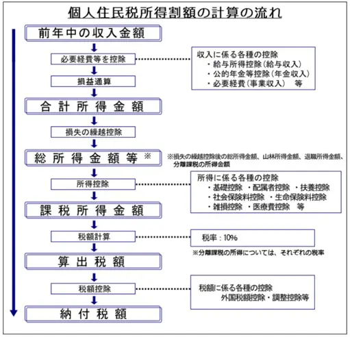 図表1