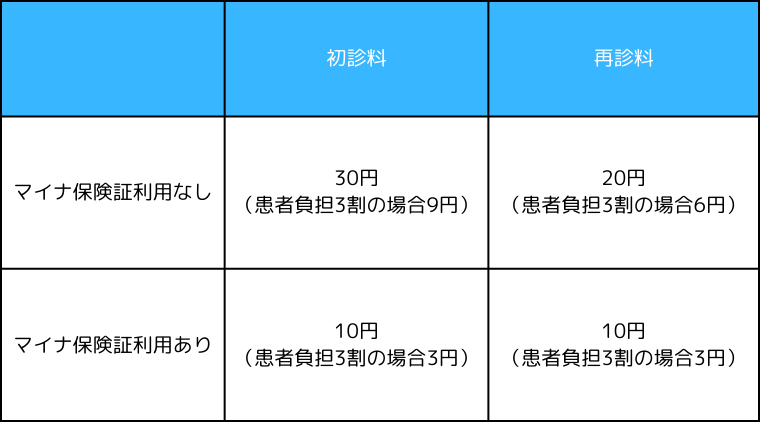 図表1