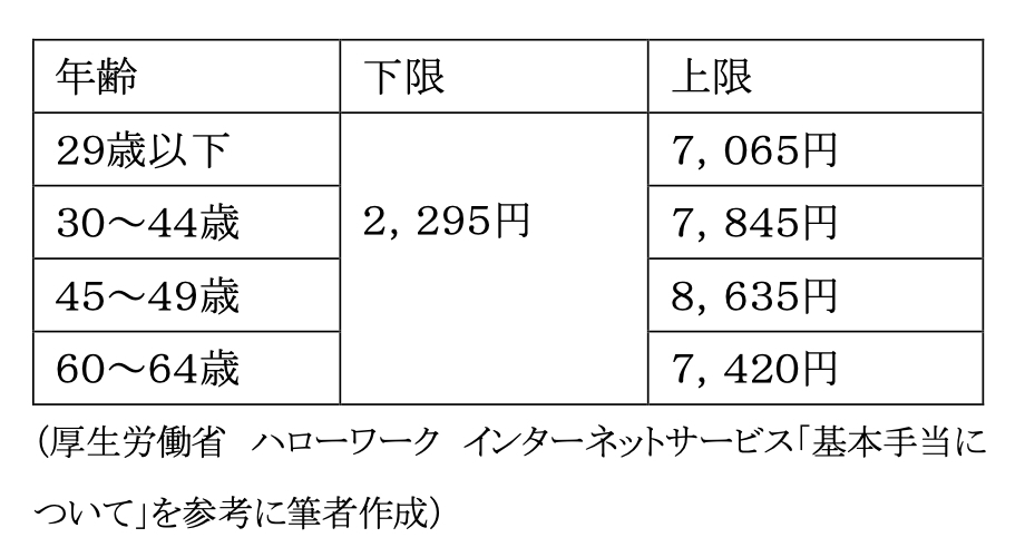 図表1