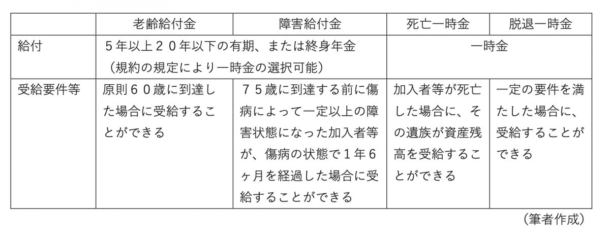 図表1