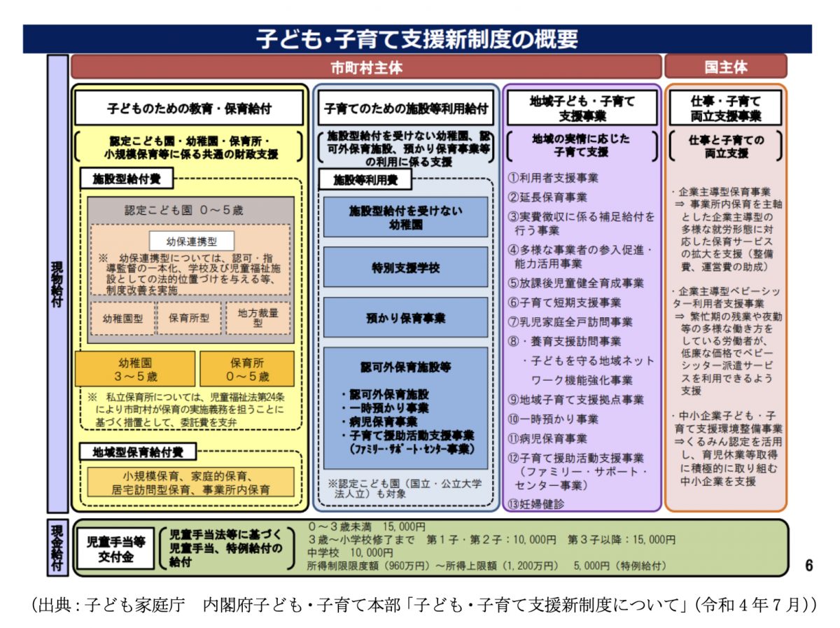 図表1