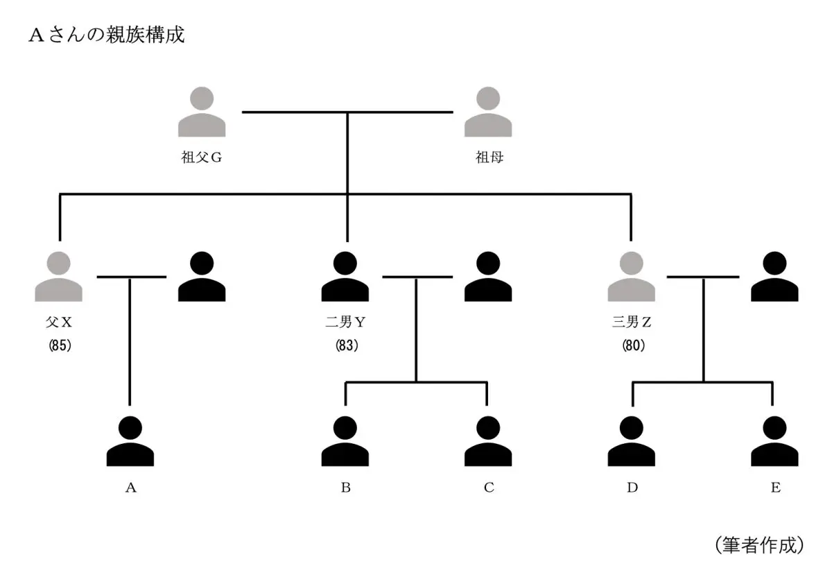 図表1