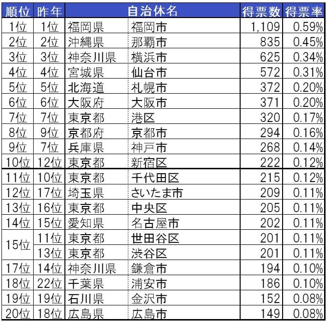 図表1