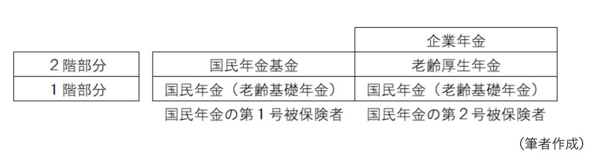 図表1