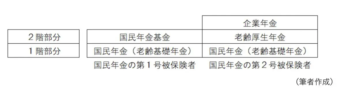 図表1