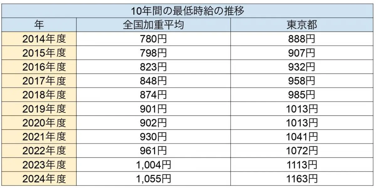 図表1