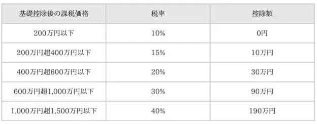 図表1