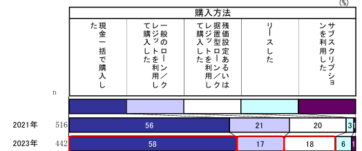 図表2