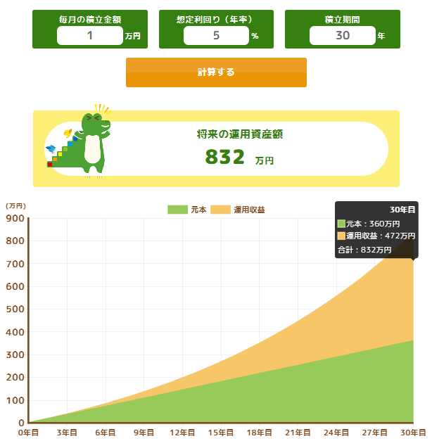 図表2