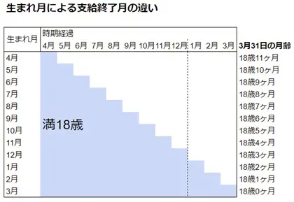 図表2