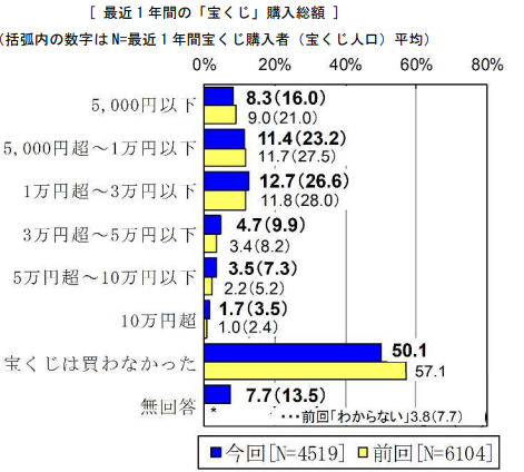 図表1