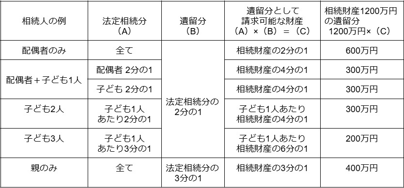 図表1