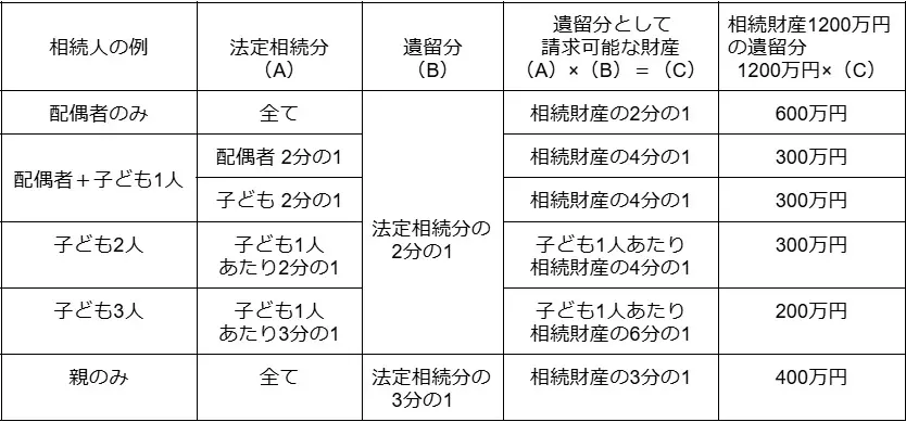 図表1