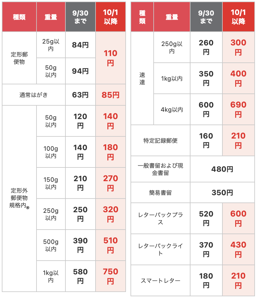 図表1