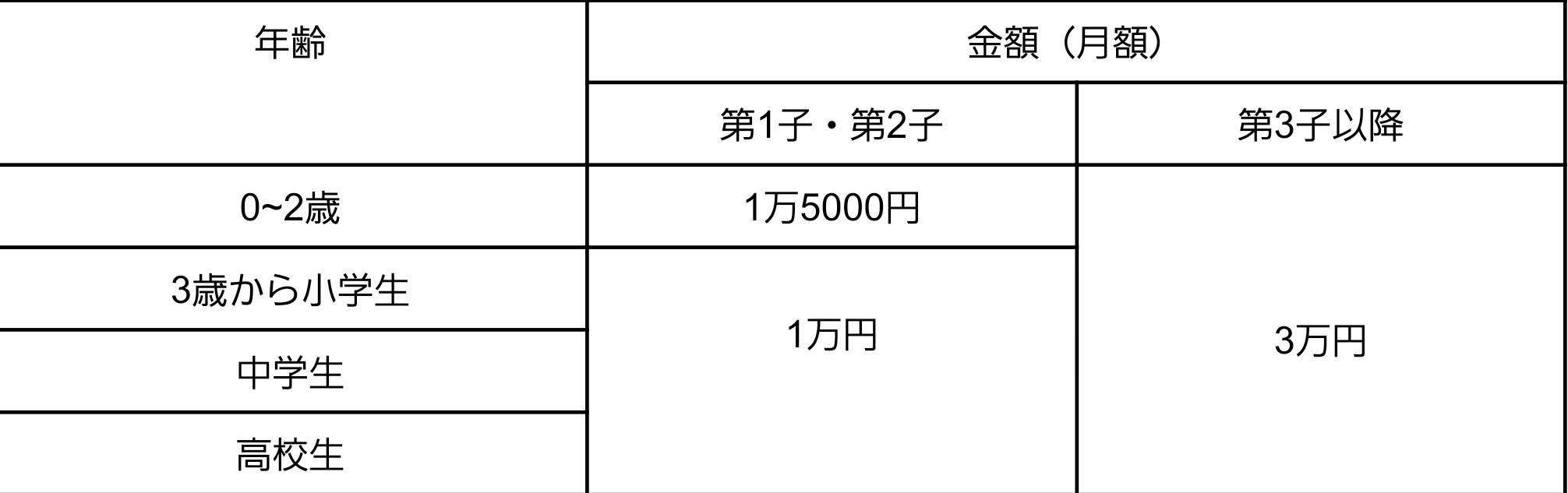 図表2