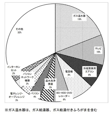 図表2