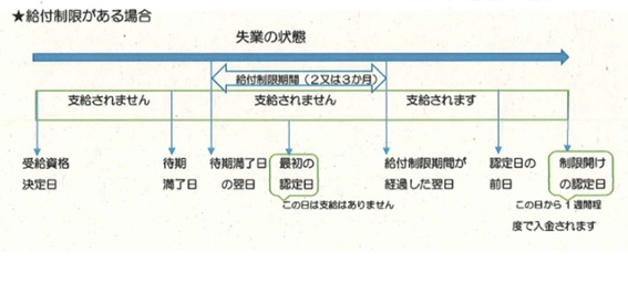 図表1