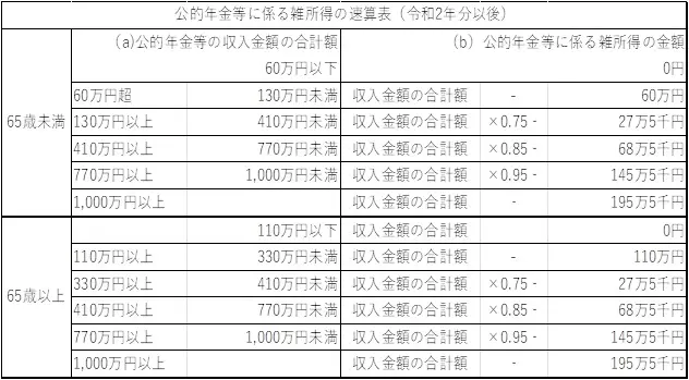 図表1