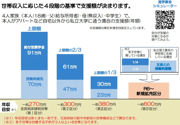 図表1