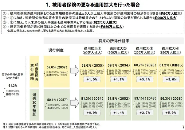 図表2