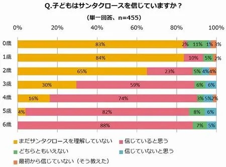 図表1