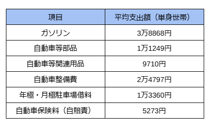 図表1