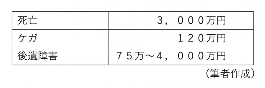 図表1